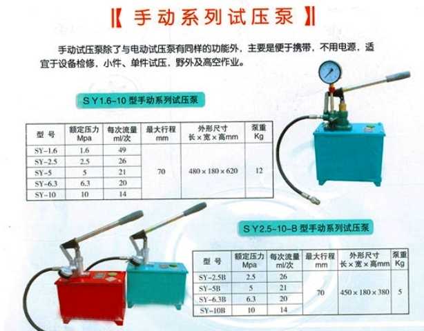 SY2.5～10型手動試壓泵