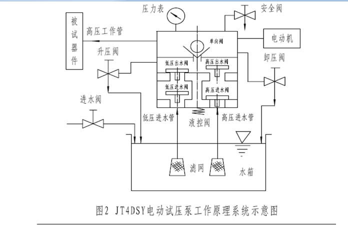 試壓泵